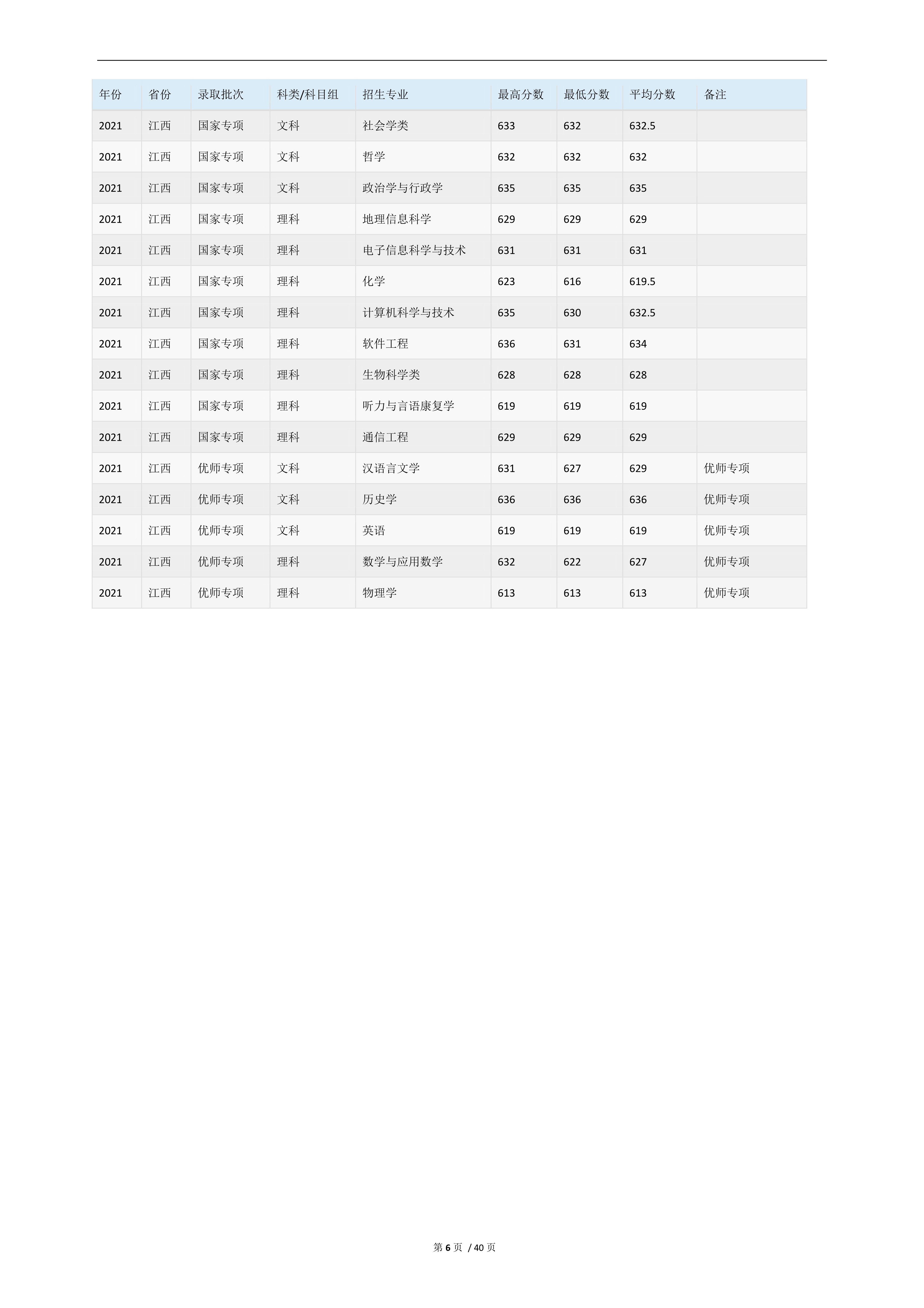 2022高考：华东师范大学2021年在各省市的专业录取分数线