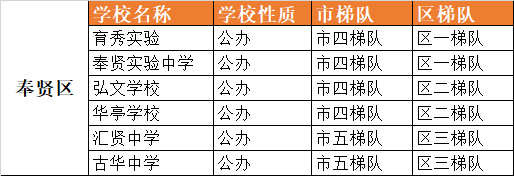 上海16区120所优质初中大盘点！择校参考！