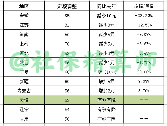 2021年，天津养老金方案已公布，工龄越来越贵，高龄反而不值钱？