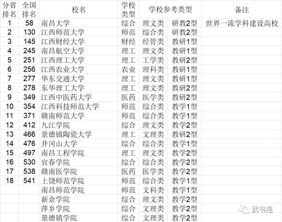 2021年中国大学排行榜公布，快来看看你的学校排第几