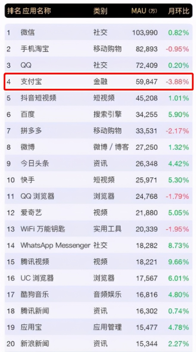 支付宝英雄迟暮：不再一呼百应，也打不了硬仗