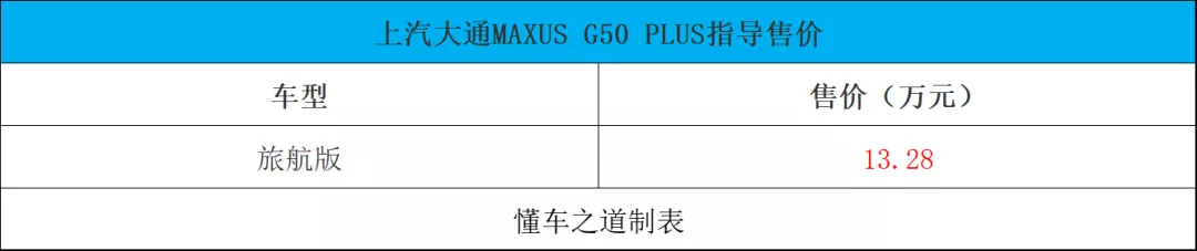 长城火炮皮卡、2022款路虎卫士、宝骏Valli旅行车｜一周新车