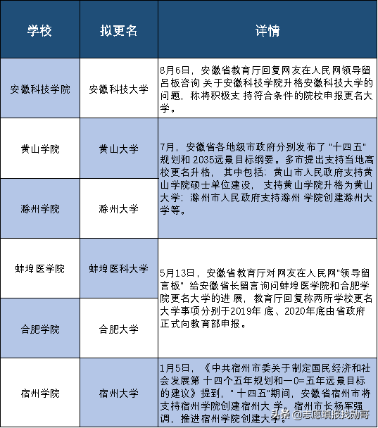 36所学院“拼了”，更名“大学”！为啥“拼”？“根子”在这里
