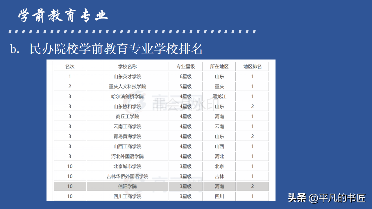 2022年高考志愿填报文科生报考指南
