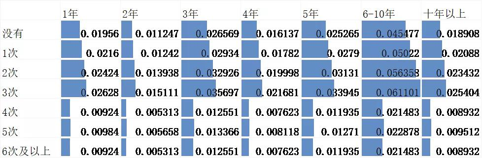 2021年中国程序员薪资和生活现状调查报告