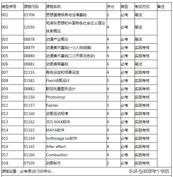 华南师范大学全日制自考本科招生简章