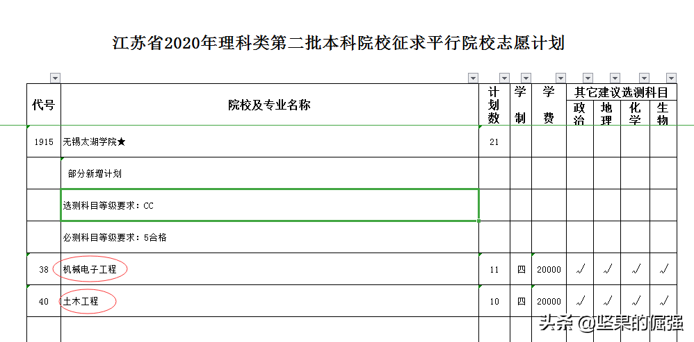 2020年江苏本二补录计划公布，192所院校提供598个名额