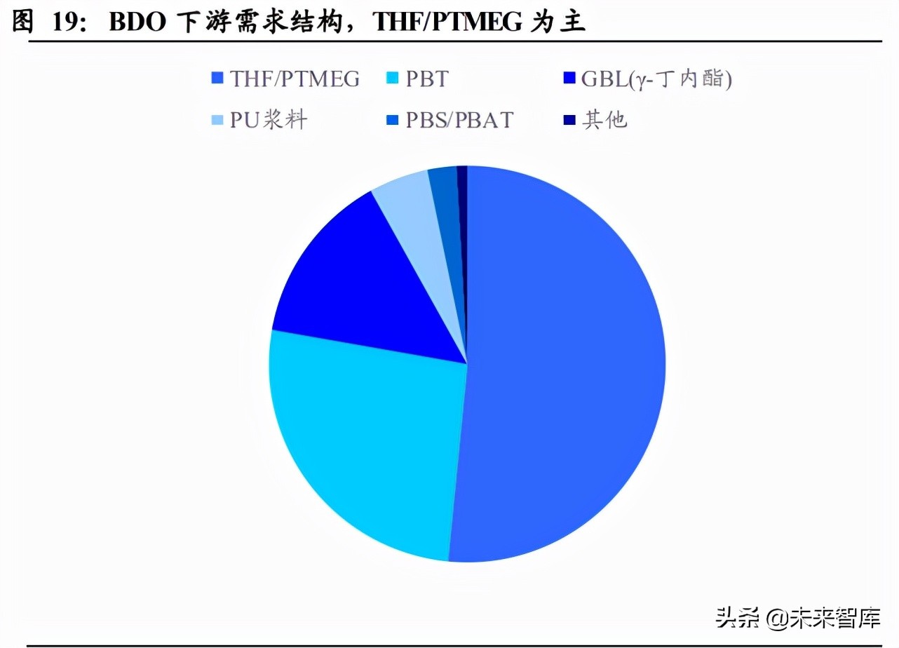 电石行业专题报告：一体化及替代路径企业或受益电石高景气