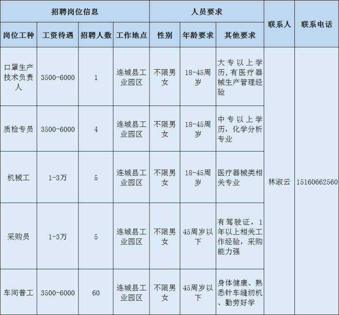 复工进行时丨龙岩市重点企业招聘求职信息汇总（2）