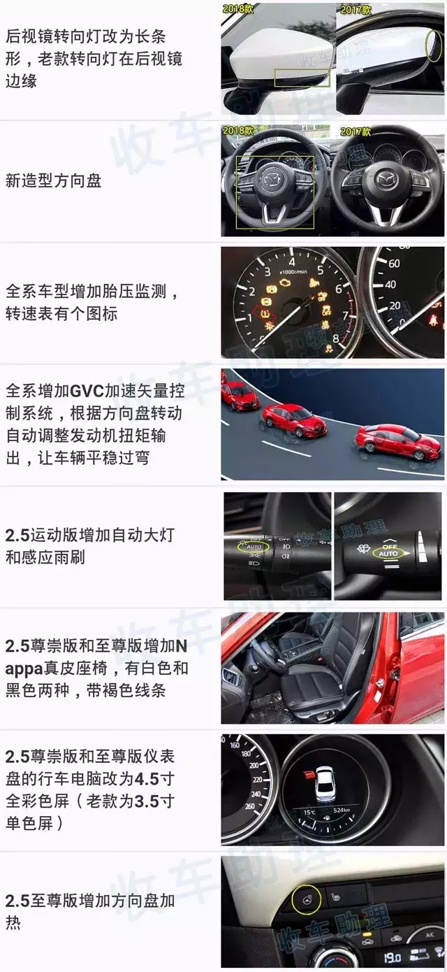 马6家族（马自达6、睿翼、阿特兹）车型年款配置详解