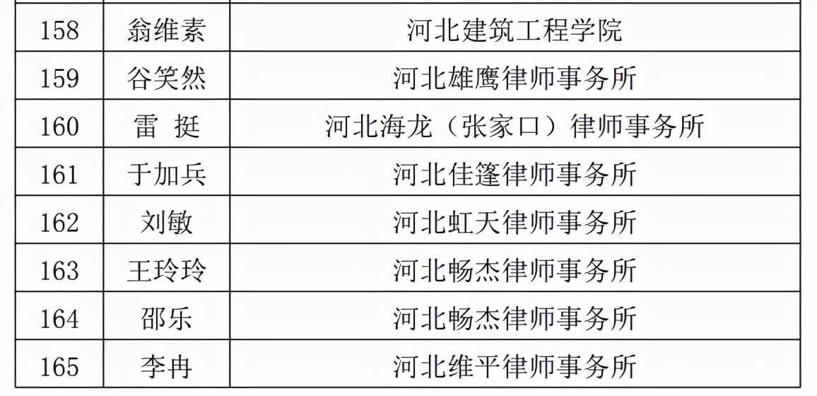 173名人员入选！河北省住房城乡建设系统行政执法专家库名单公布