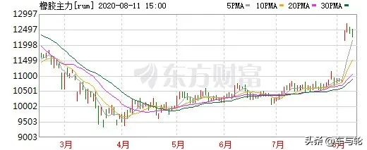 正新、万力发布涨价预警,9月轮胎涨价风暴你准备好了吗?