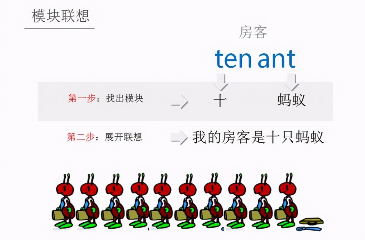 让孩子告别死记硬背，用联想记忆法和思维导图法，快速背英语单词