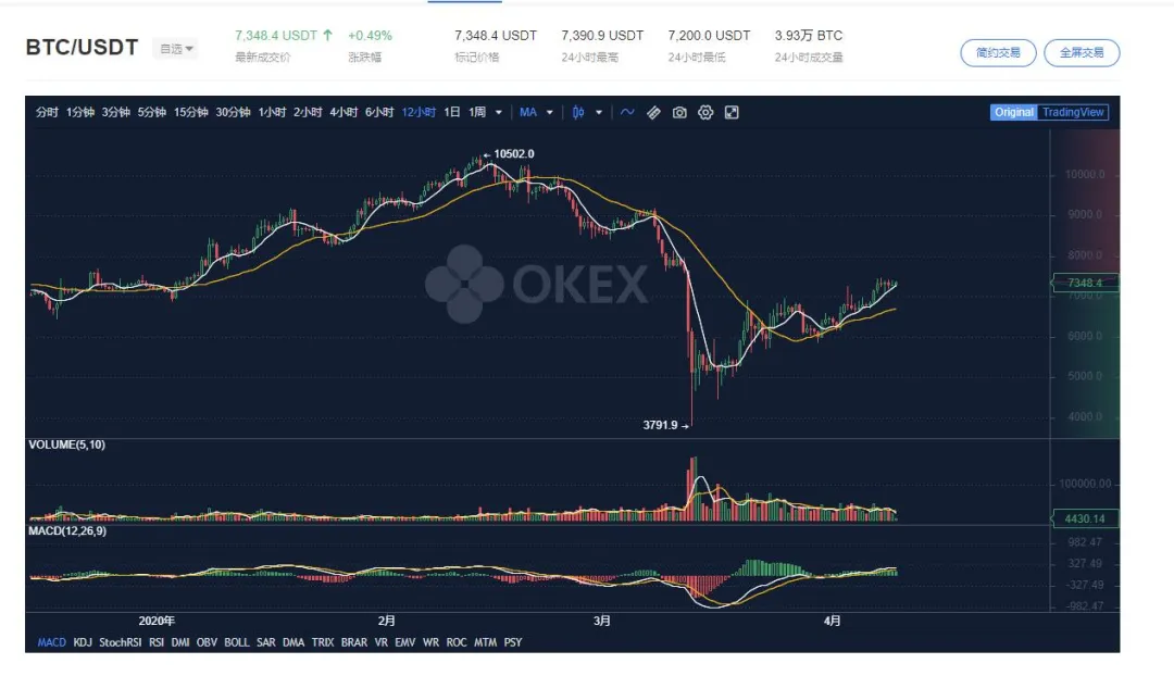 年收益高达200%！疫情危机下该如何配置资产？