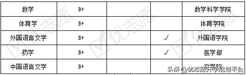 2020填志愿必参考｜苏州大学2020招生政策解读来了！附专业盘点
