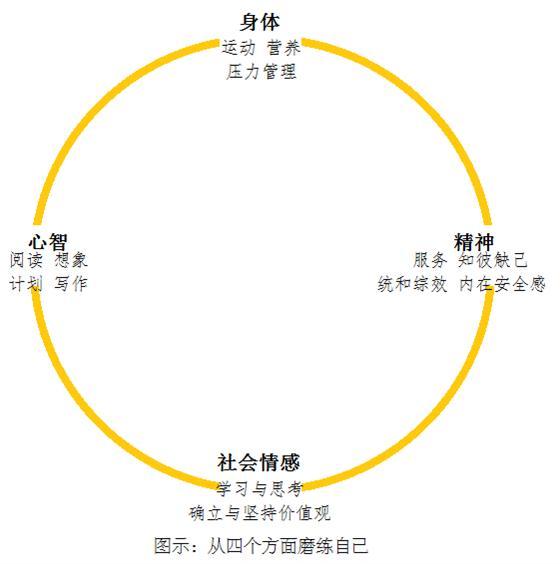 性生活的频率越高，对我们的好处就越多？这个答案值得你参考
