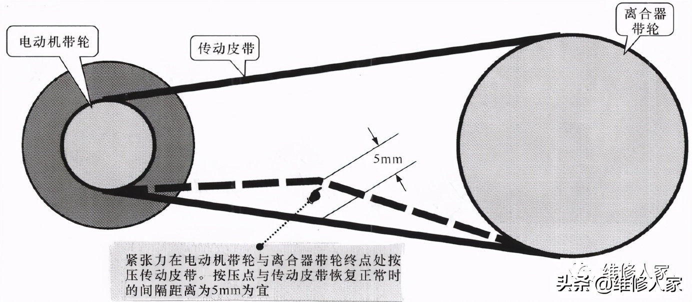 波轮洗衣机带轮和传动带的检修调整方法