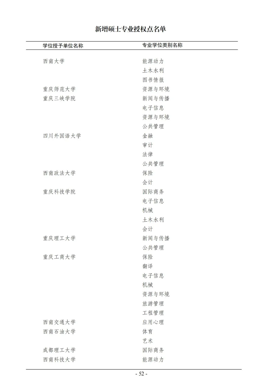 官宣！2020年审核增列博士、硕士学位授权点名单公布