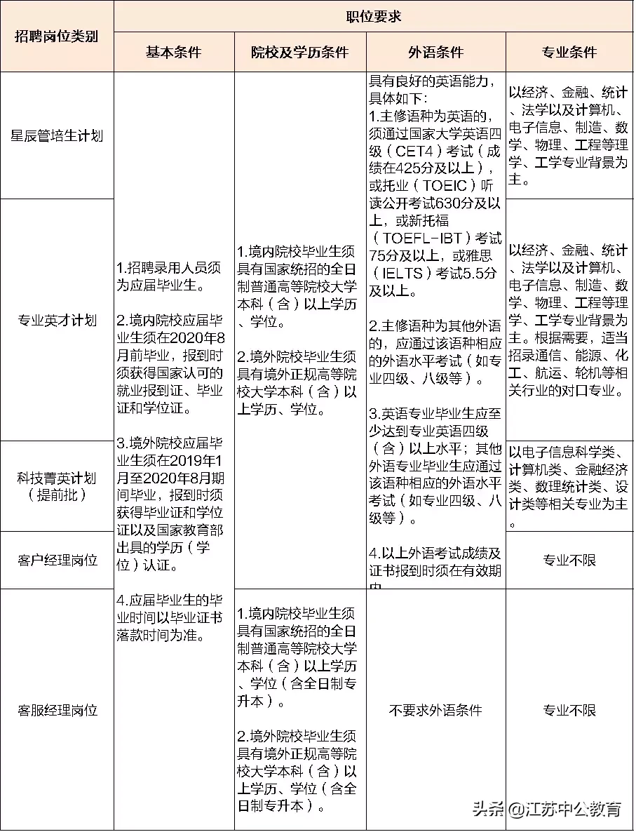 南通国企招聘（江苏国企）