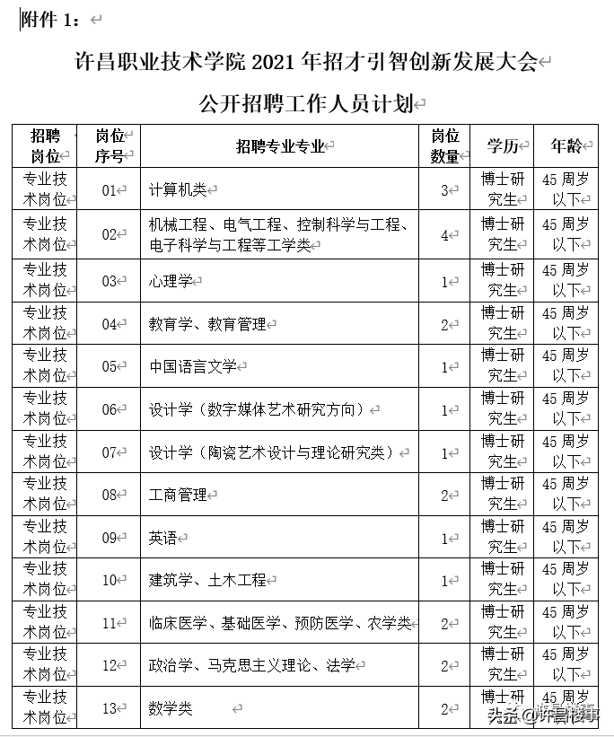 商丘学院招聘（2021年度全国高等学校名单公布）