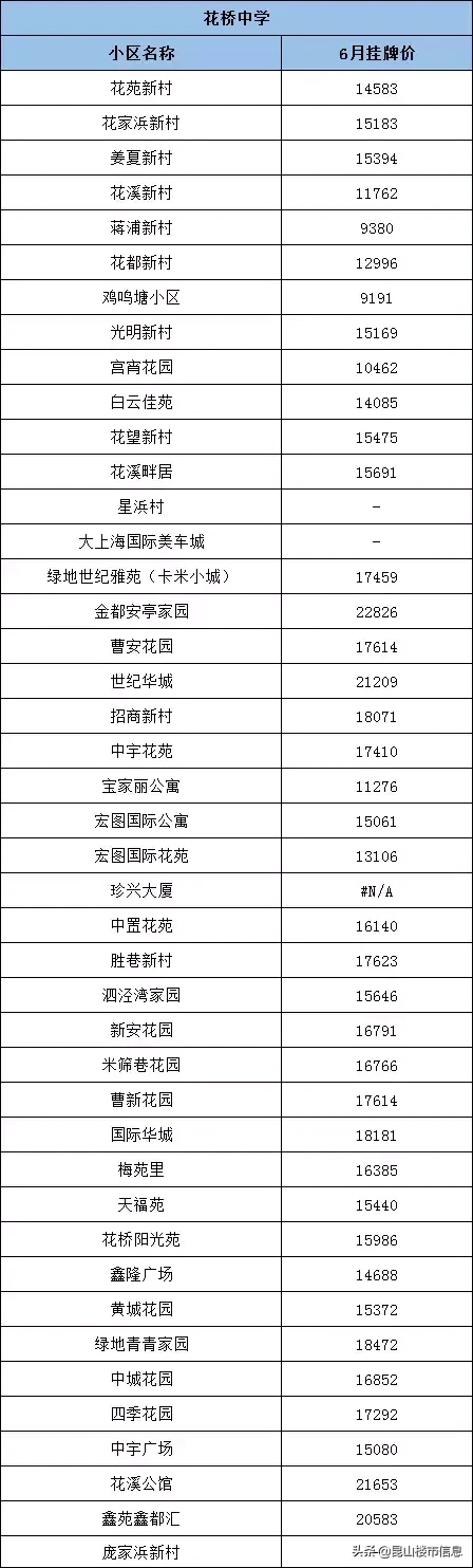 学区价值大洗牌！2019中考成绩出炉，昆山这些学区房要逆袭...
