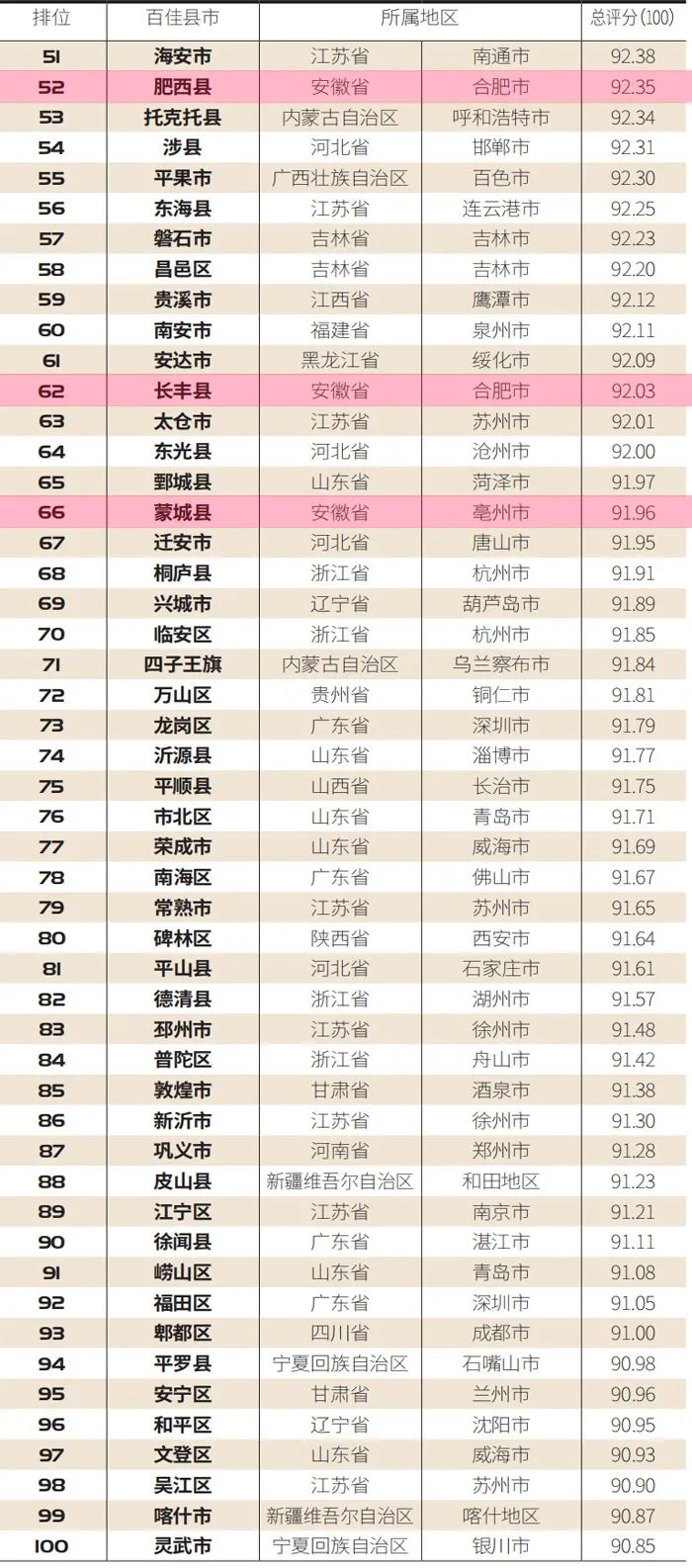 2020.9.22 亳州要闻快讯