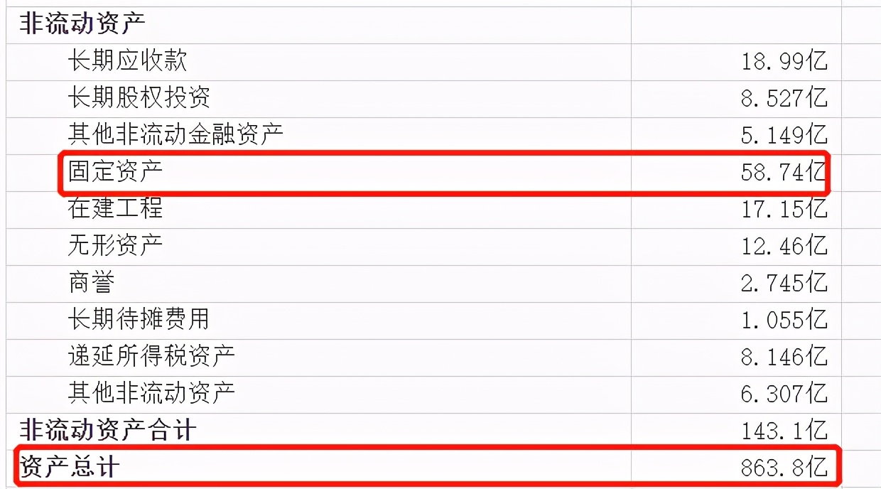 上市公司财务报表,上市公司财务报表在哪里看