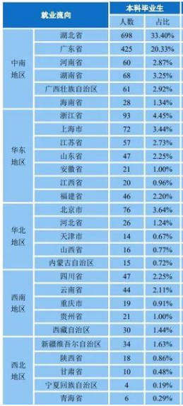 中南财经政法大学2020届本科毕业生：就业率83.17%