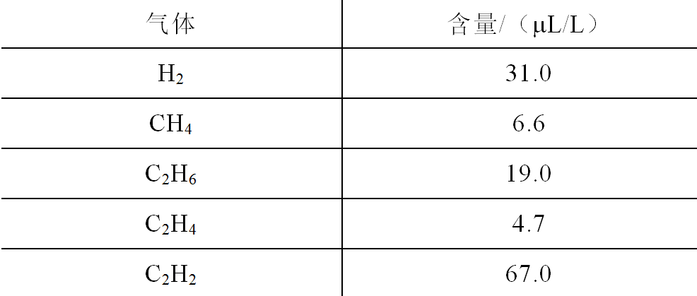 為減少城市電網停電帶來的損失，設計一套城市電網監控的應急系統