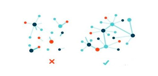 ipfs 简介