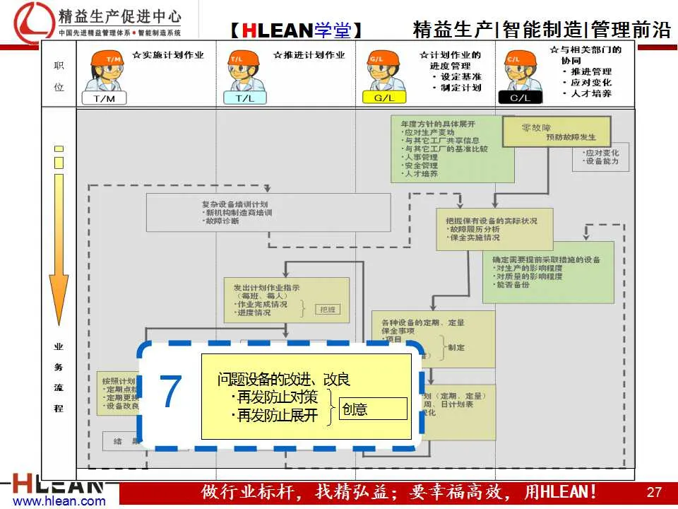 「精益学堂」TPM之现场管理篇