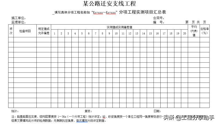 公路工程竣工结算全套范本，记录施工中各种信息，专门问师傅要的