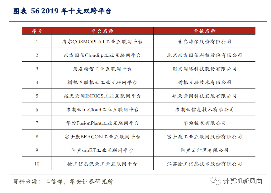 工业软件深度报告：乘软件研发之风，铸工业智造之魂