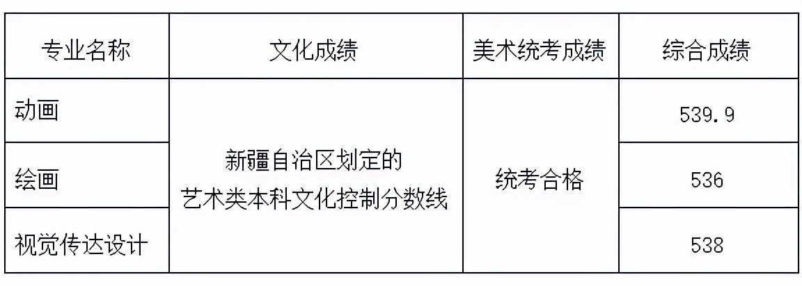 名校推荐 | 山东工艺美术学院2022报考攻略