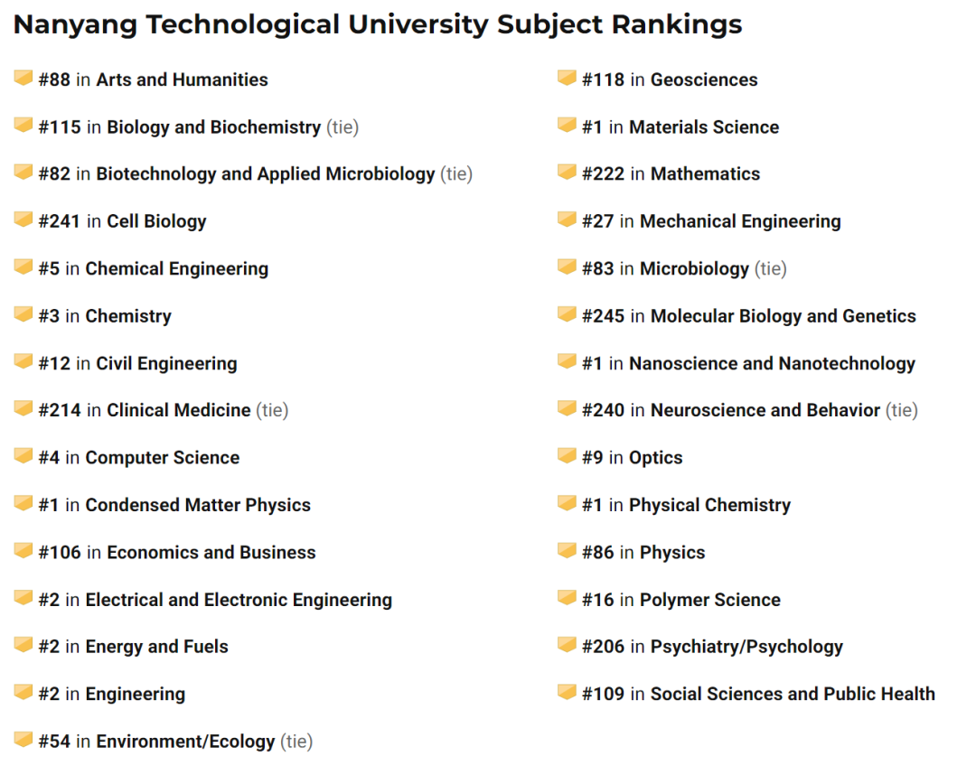 US News全球高校及专业排名，南洋理工大学4学科位列世界第一