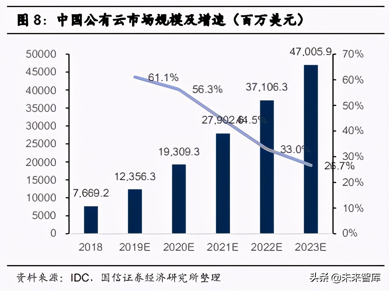 产业数字化专题报告：从ERP到车载智能