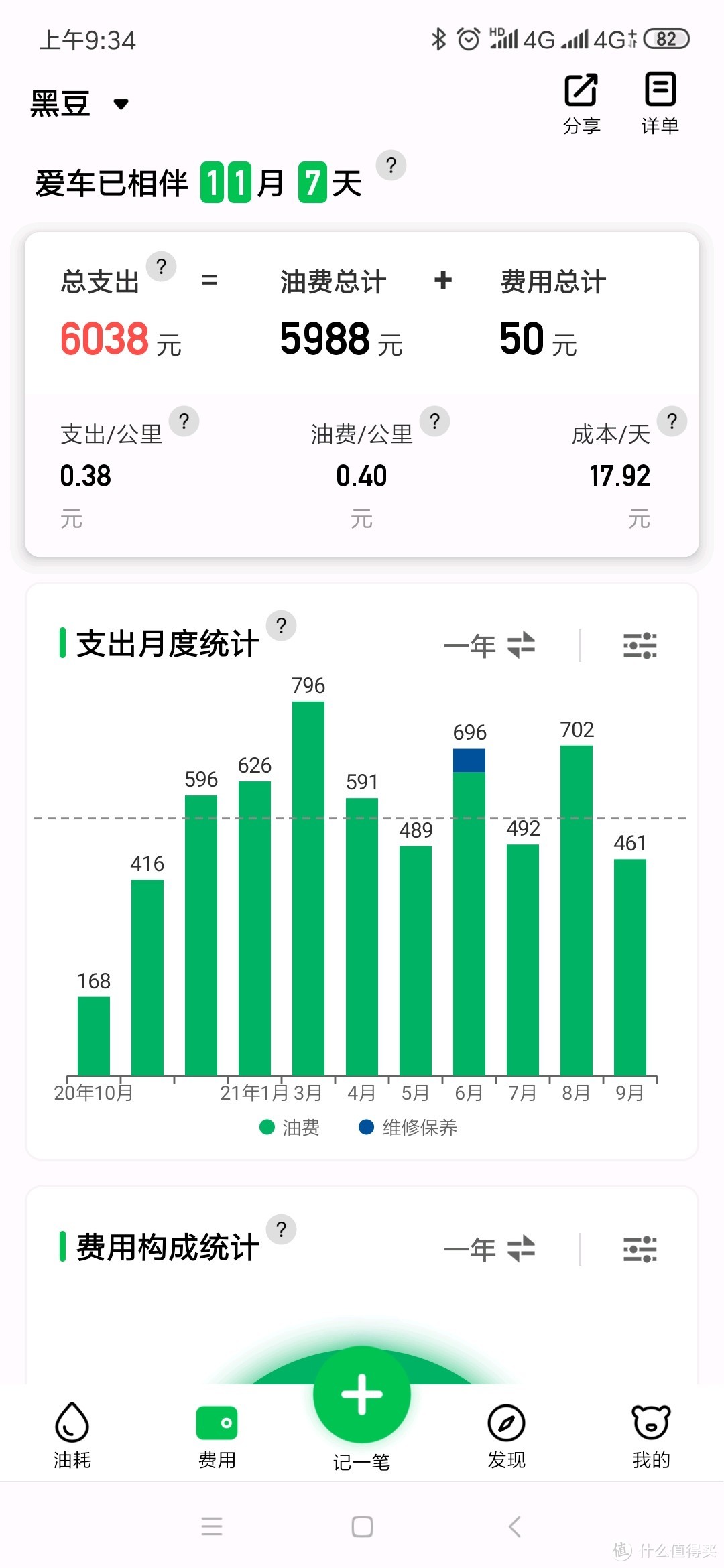 丰田CH-R 30000公里，两年零4个月全部费用总结