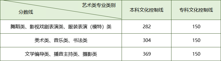 2020年高考生注意！首次模拟志愿填报今日开始了！（内附细则）