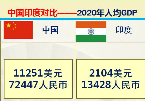 印度足球排名(印度和中国对比的优势有哪些？36组大数据对比中印综合实力)