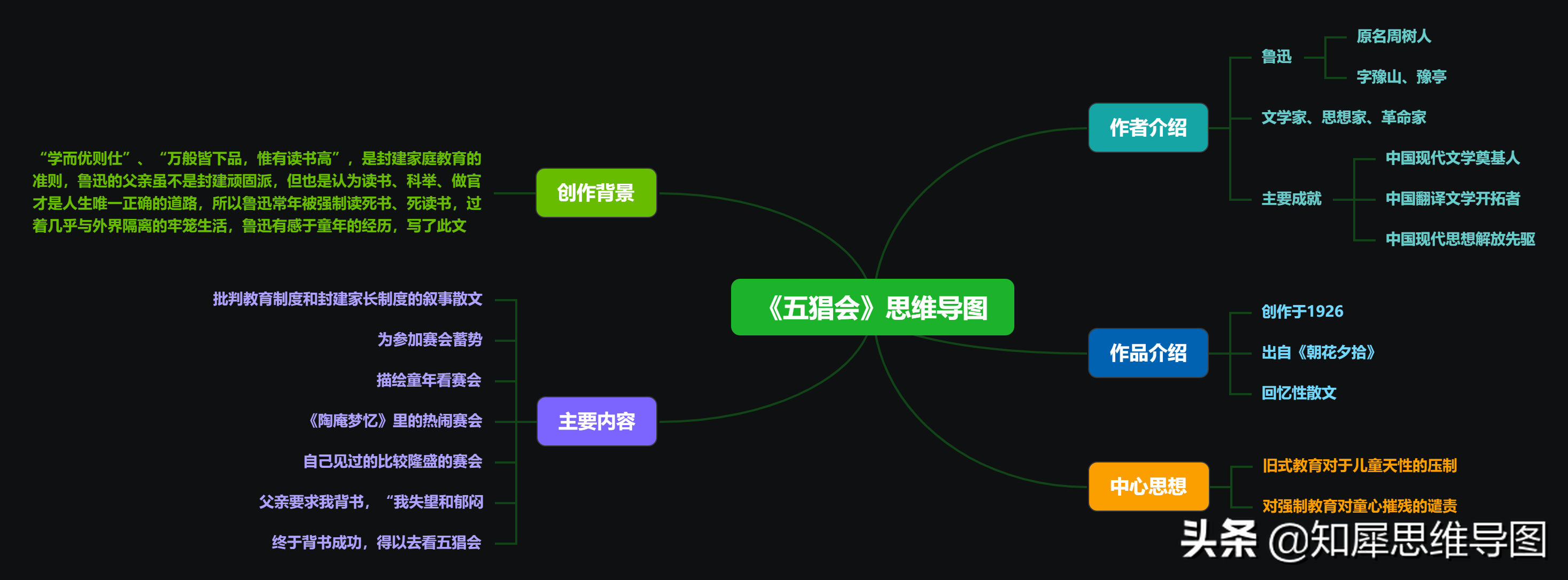 《五猖会》读书笔记整理 | 朝花夕拾思维导图
