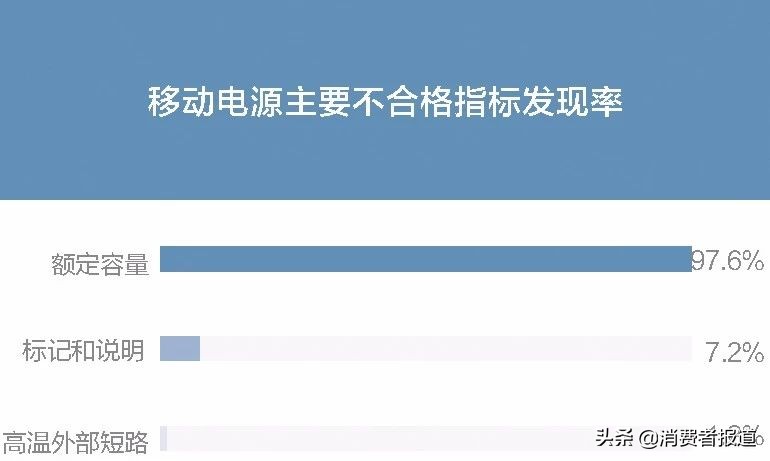 买家电前不如先来看看这份年度抽检报告，我们整理了全年抽检数据……