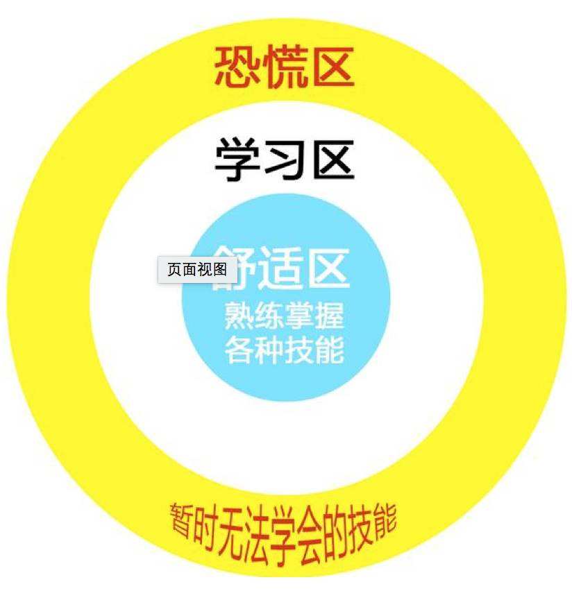 搞清楚这三点，你就能解决看了很多书，却什么都学不到的问题