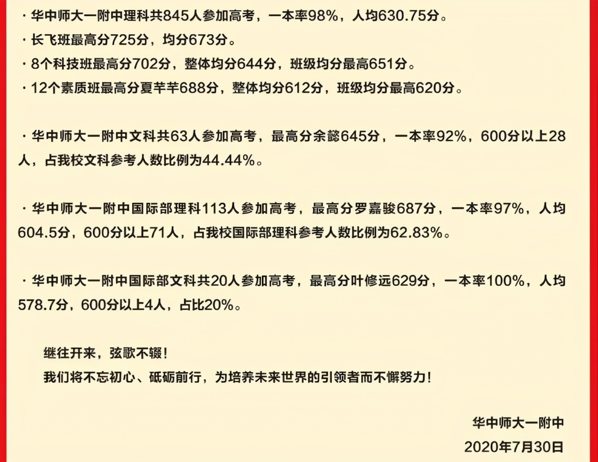 全国顶尖高中100强，第一名实至名归，东三省仅一所学校进前十