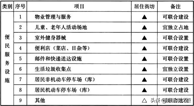 社会公共服务设施,社会公共服务设施有哪些?