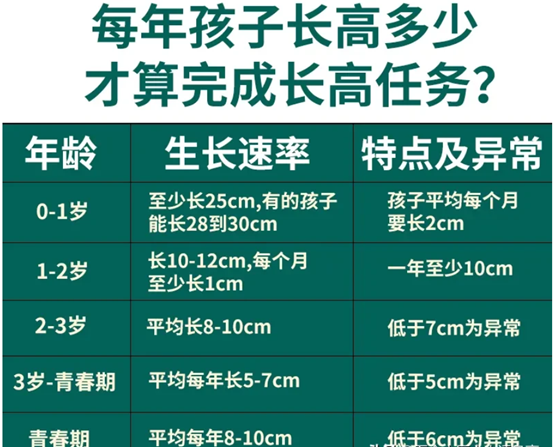 给娃增高花掉48万，看了这100个案例才明白：原来身高管理是这样