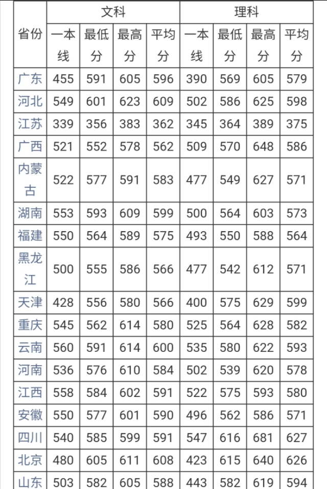 录取分数线浙江第二的宁波诺丁汉大学究竟怎样？今年降多少分