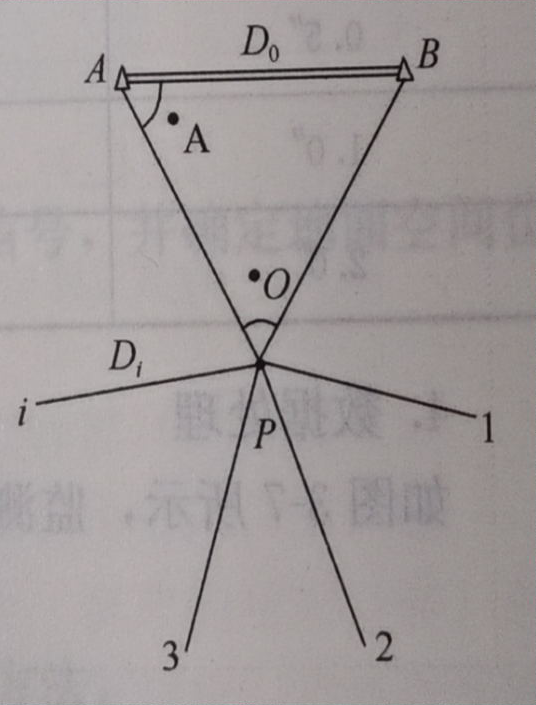 赛维板报丨极坐标法的测点埋设及观测方法