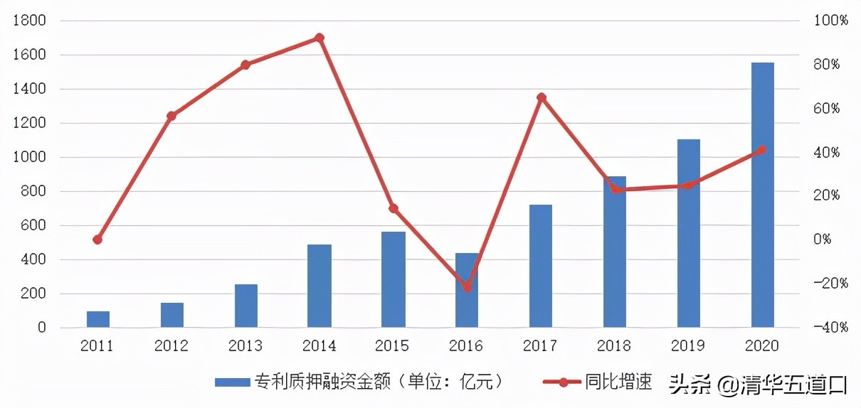 我国科技成果转化宏观政策研究 | 研究成果·看中国