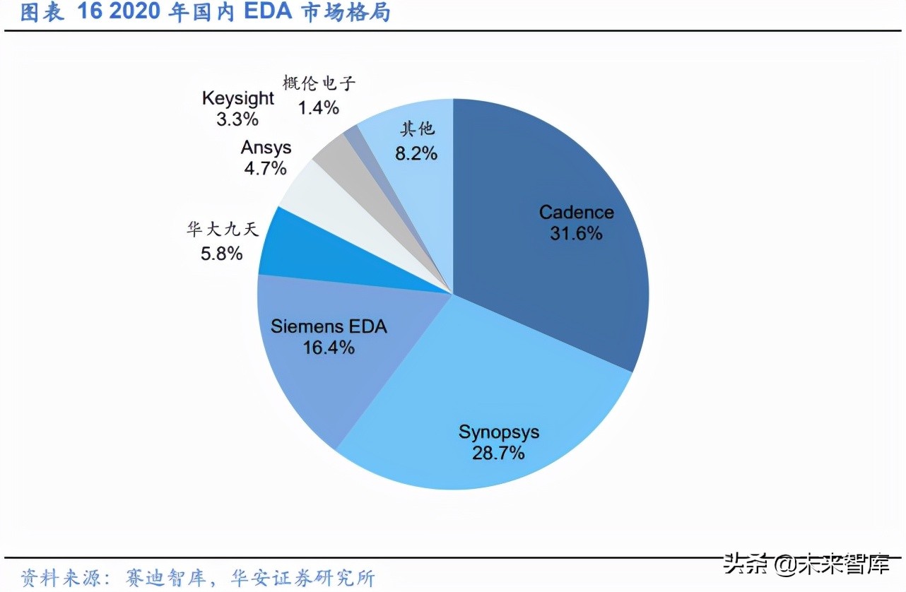 EDA行业深度报告：工业软件与半导体双轮驱动，筑造万亿产业根基