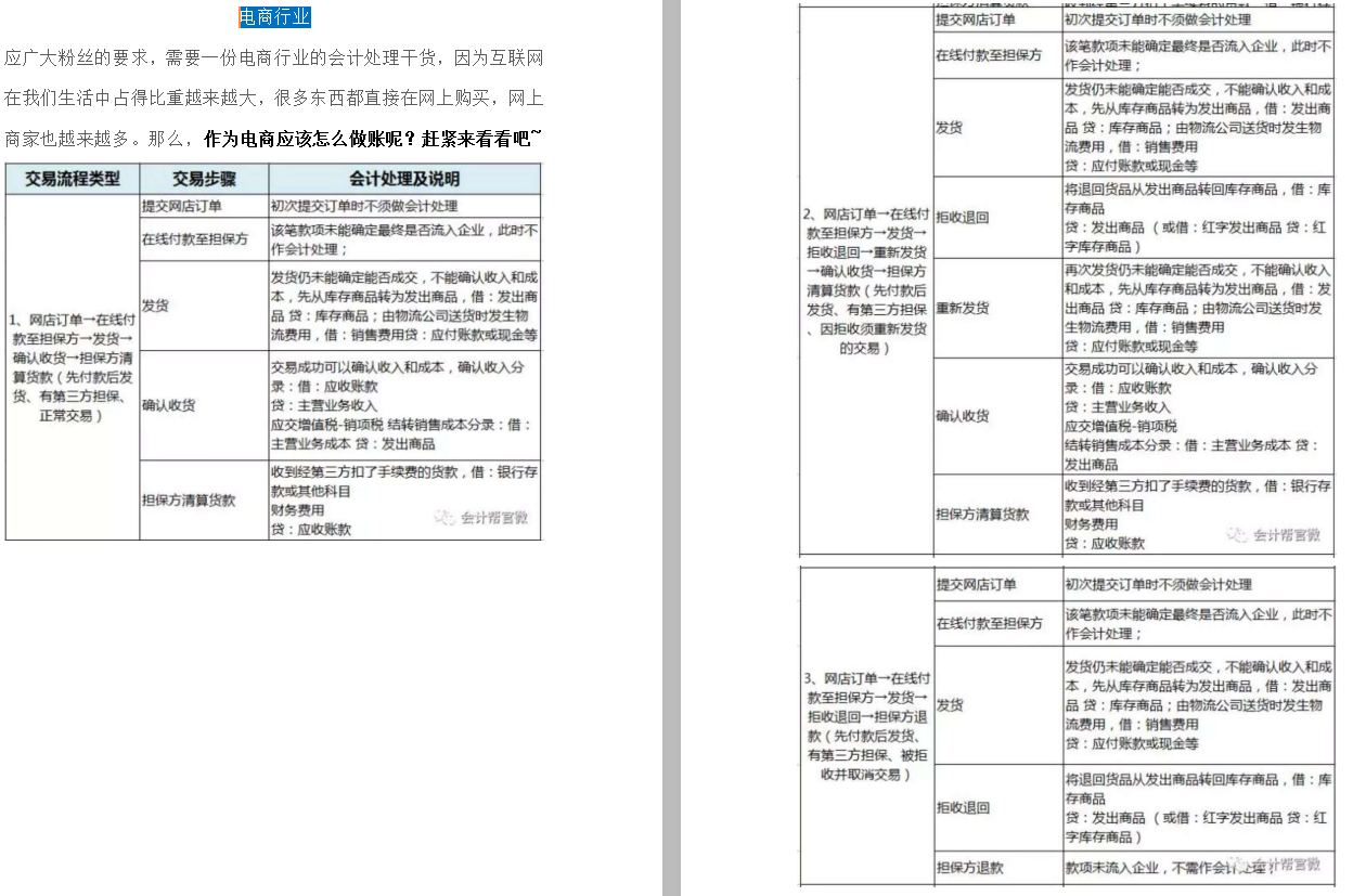 十大行业资深会计整理分享！183个会计分录免费领